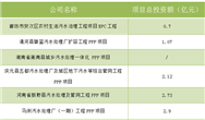 <b>10月過半，60億水處理項目已經(jīng)陸續(xù)登場</b>