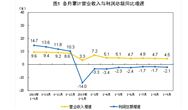 國(guó)家統(tǒng)計(jì)局：1-9月，儀器儀表制造業(yè)、廢棄資源