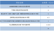 固廢項(xiàng)目開標(biāo)這么快，都來不及整理！